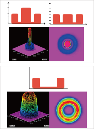高出力ファイバーレーザーFOシリーズ リングモード