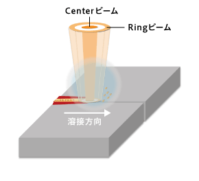 高出力ファイバーレーザーFOシリーズリングモード