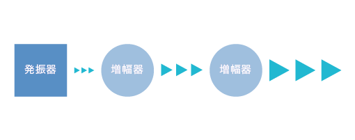 一般的なファイバーレーザー構造