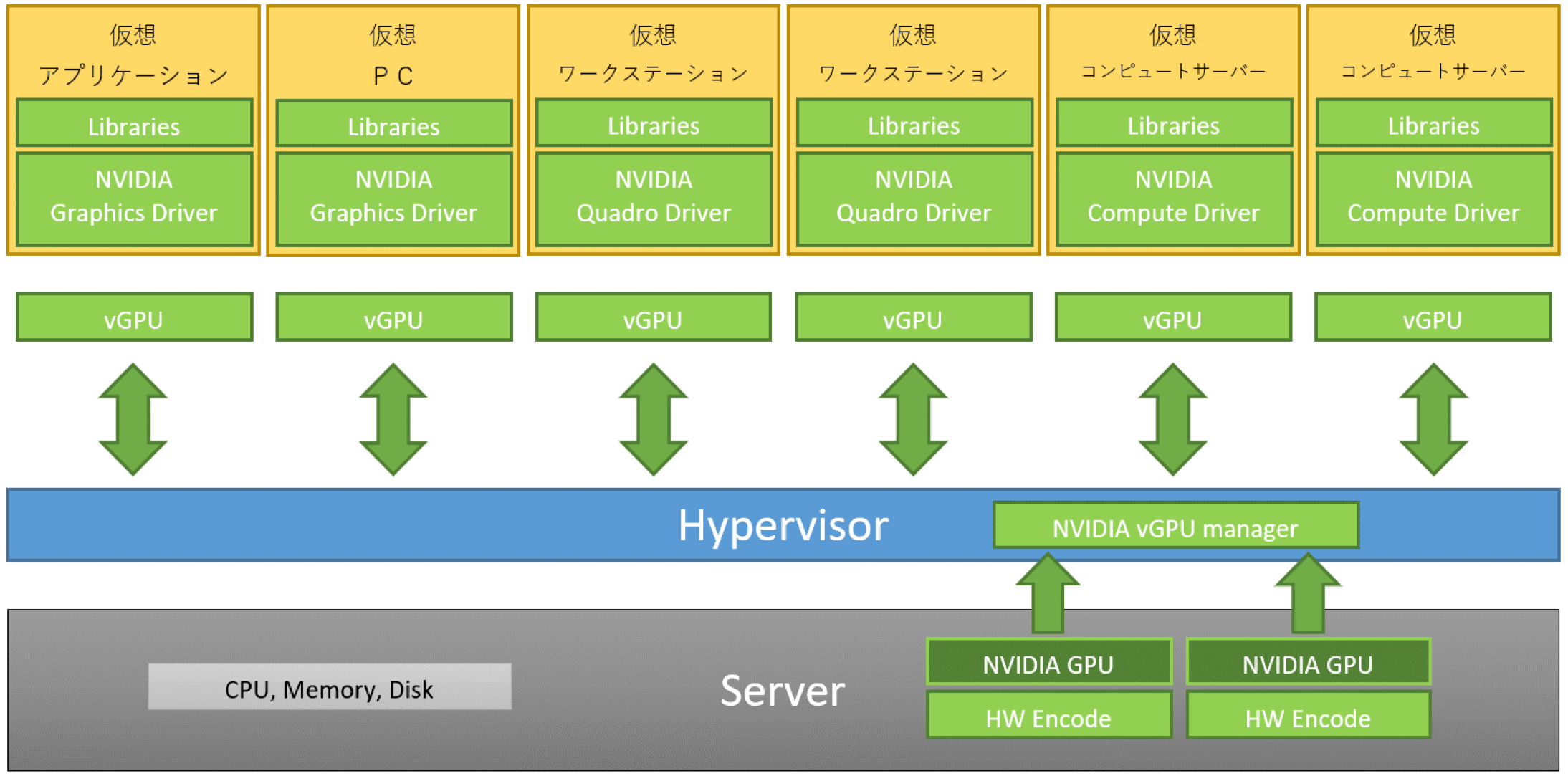 NVIDIA 仮想GPUテクノロジー＋VDI