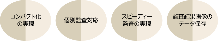 コンパクト化の実現 | 個別調査対応 | スピーディー監査の実現 | 監査結果画像のデータ保存