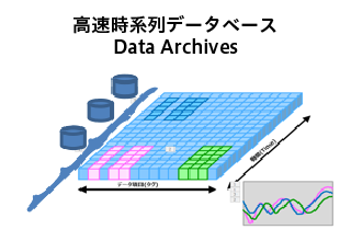 【データ管理インフラソフトウエア】PI System（パイ システム）