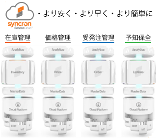 Syncron Service Cloud