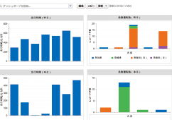 オペレーター毎の集計（全自動報告）