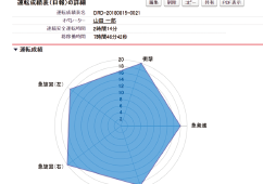 運転成績表の活用