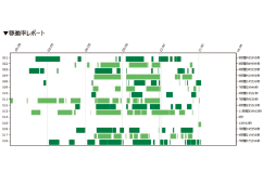 フォークリフト資産の有効活用