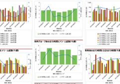 稼働状況、危険運転状況を確認したい
