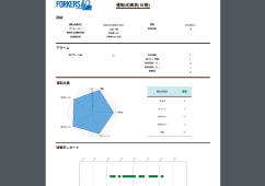 日報（週報、月報）の自動作成機能