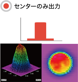 センターのみ出力