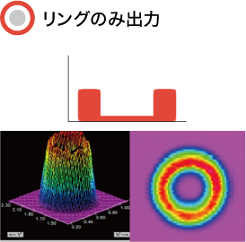 リングのみ出力