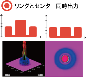 リングとセンター同時出力