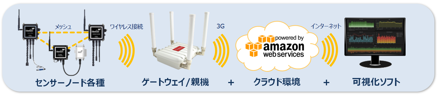 PoCパッケージ構成